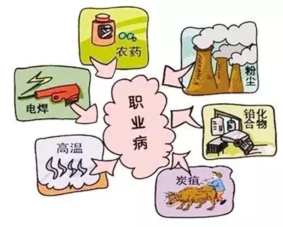 生活必备法律小常识——工伤篇