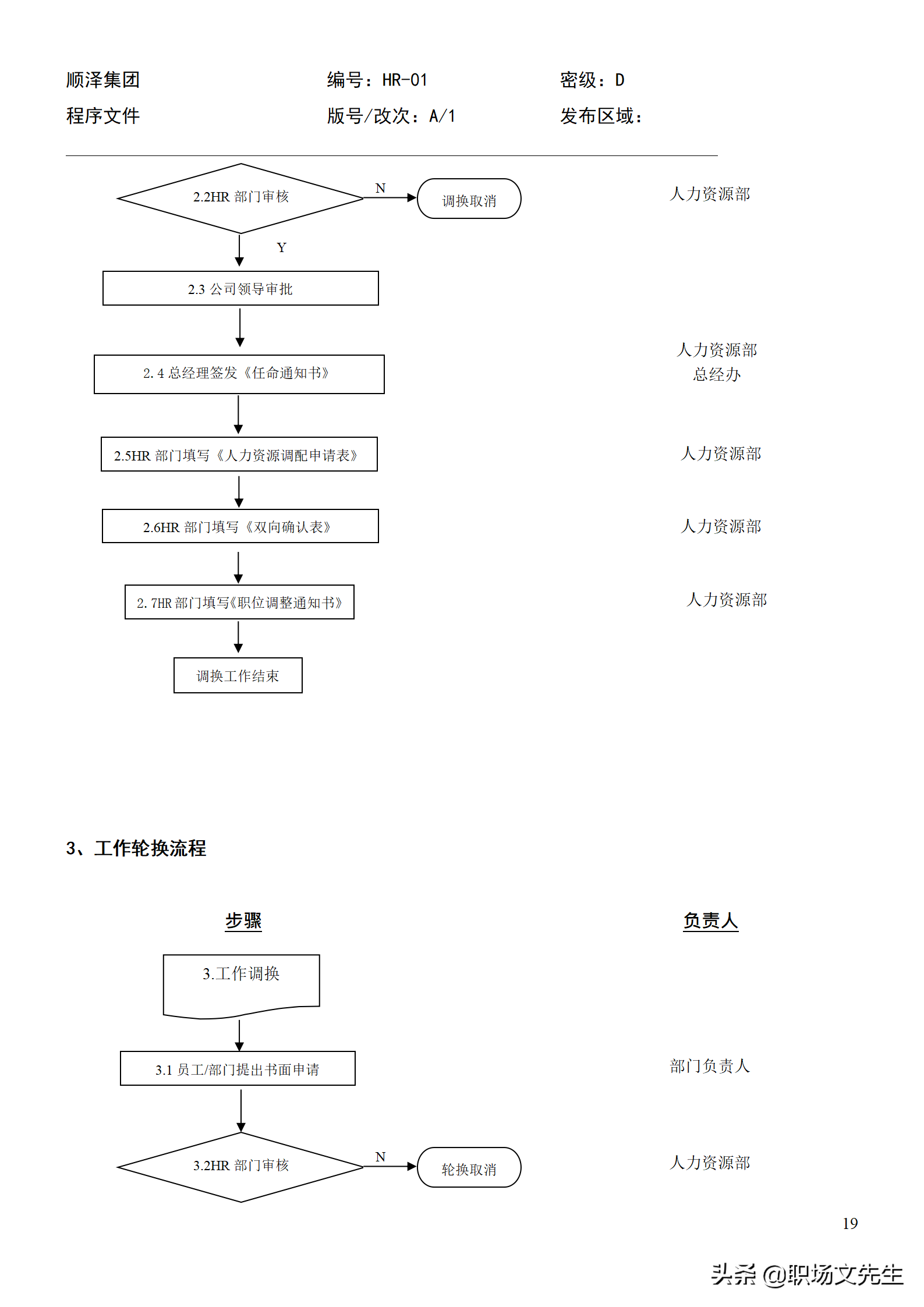 招聘程序（招聘总流程）