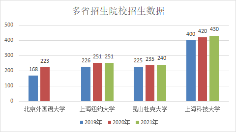 高考升学捷径：综合评价招生，一文全揭秘