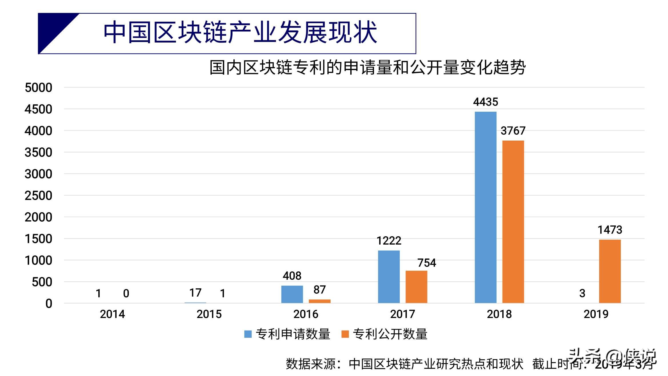 斯雪明教授：区块链应用与产业现状及发展趋势