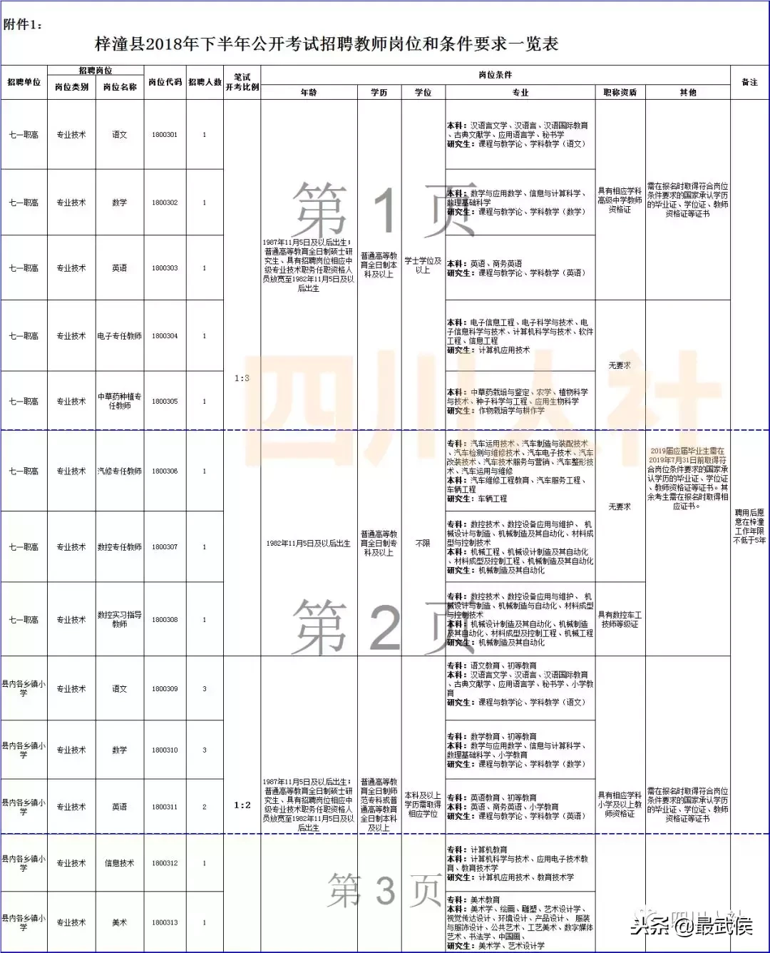 营山招聘（四川最新一波人事考试信息汇总）