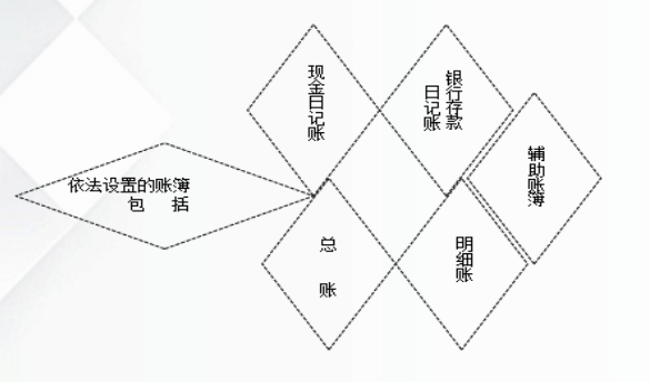 手工账过时了？懂的人都知道手工账在当经依然很重要—附全套实操