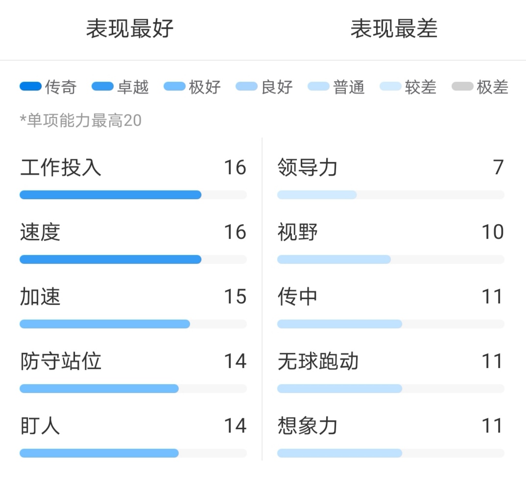 奇尔维尔号码(球探报告：奇尔维尔，英格兰新一代边后卫奇才横空出世)