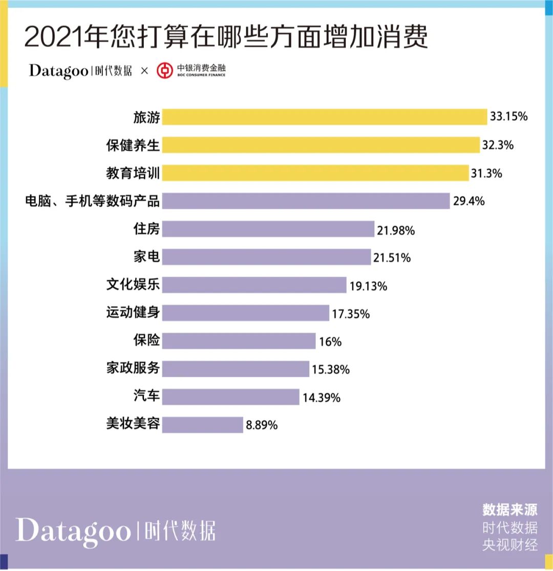 当代青年消费报告：年轻人的钱花哪去了？