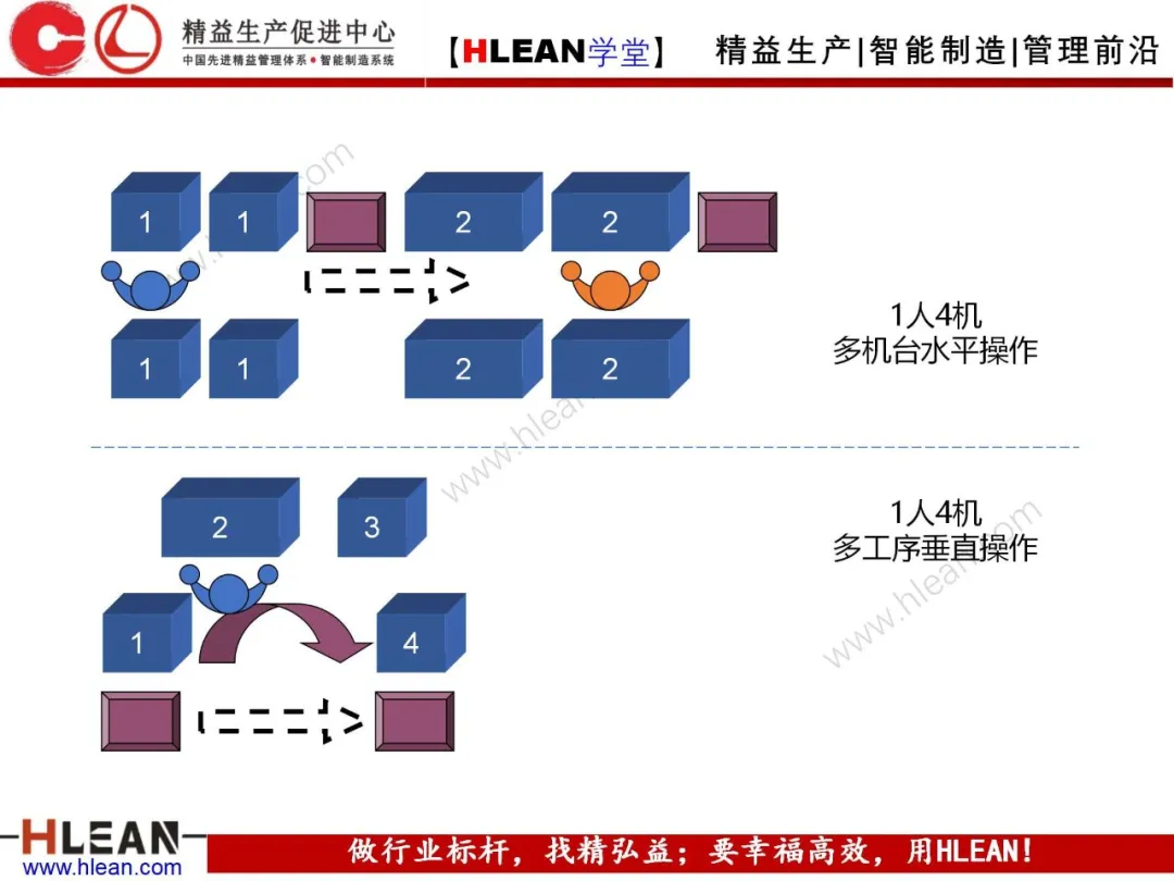 「精益学堂」5S管理培训教材（上篇）