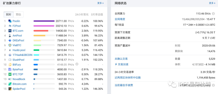 Web 3.0必经之路  IPFS/Filcoin深度解析