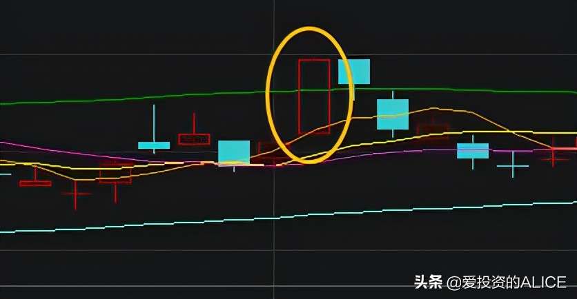 「常识」：从0开始，搞懂股票交易规则