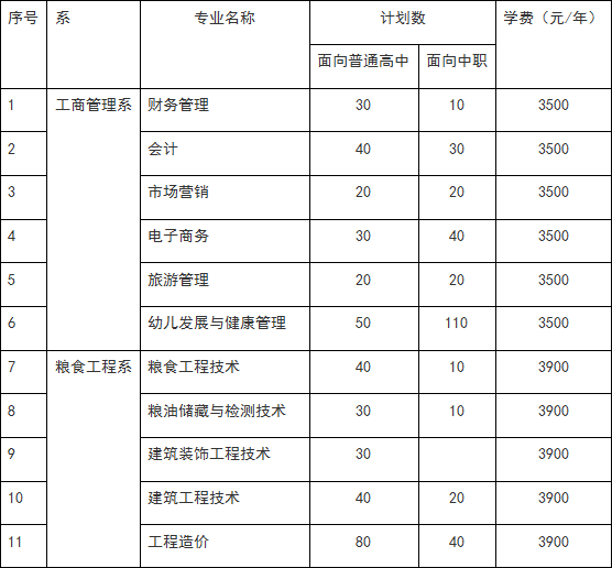 安徽粮食工程职业学院分类招生正式启动