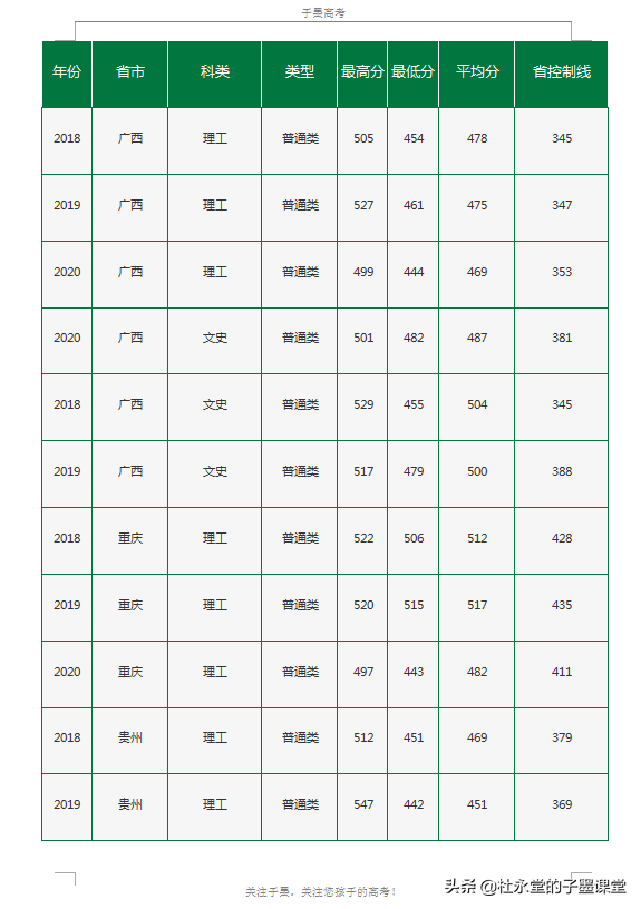 北京有中国农业大学、北京林业大学，还有一所农林类大学