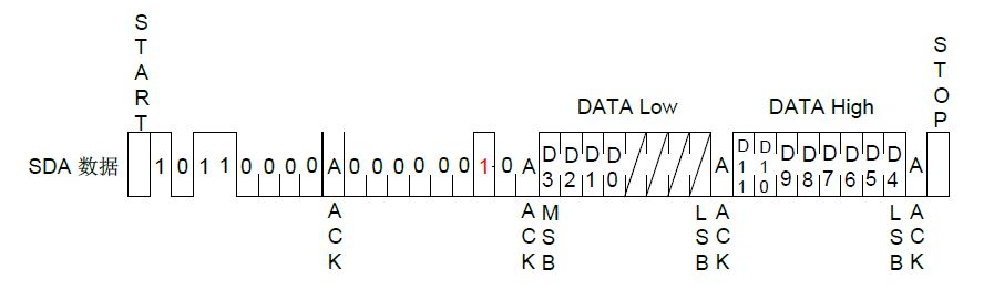 GP8303 (12Bit DAC) I2Cת4-20mA