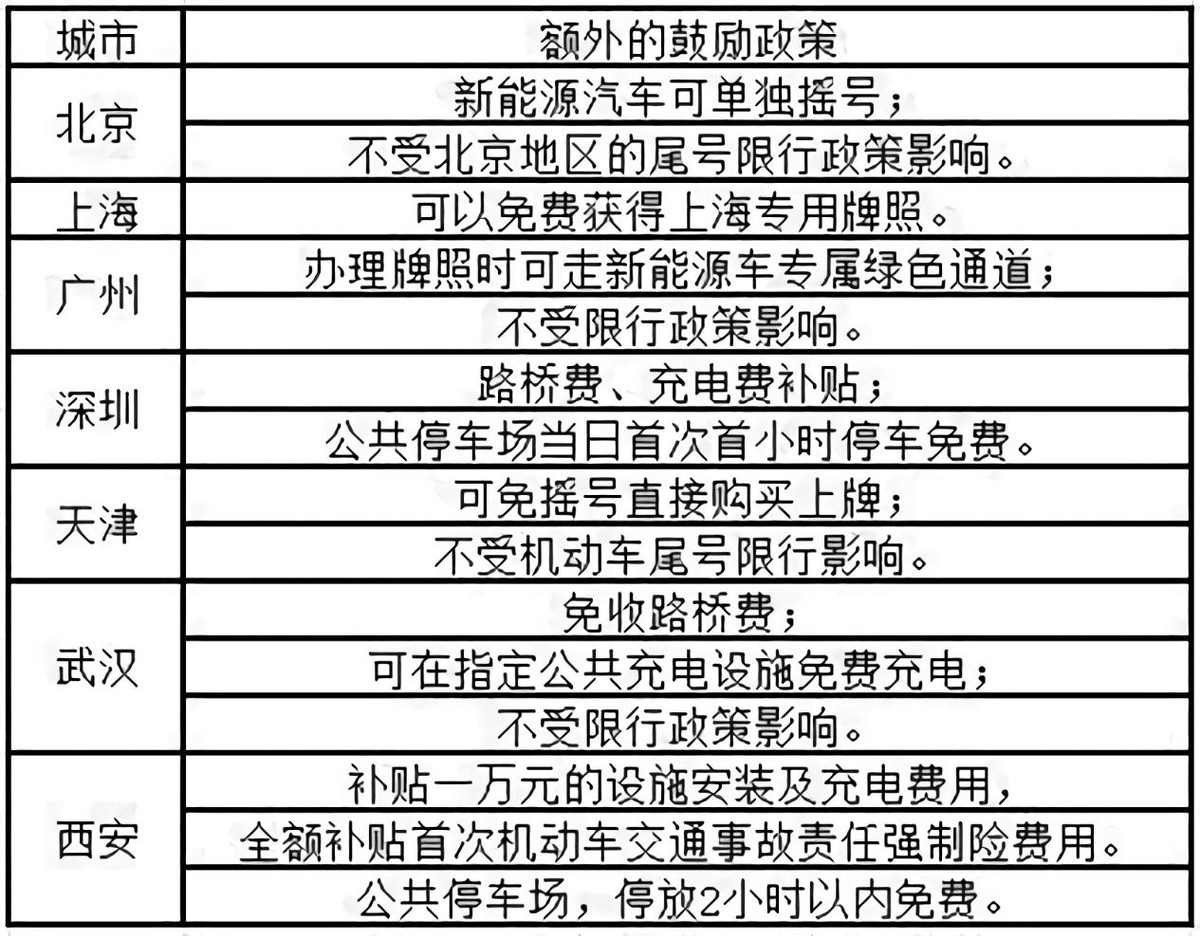 买新能源车等于交智商税？被车主吐槽的它，为何销售量越来越多？