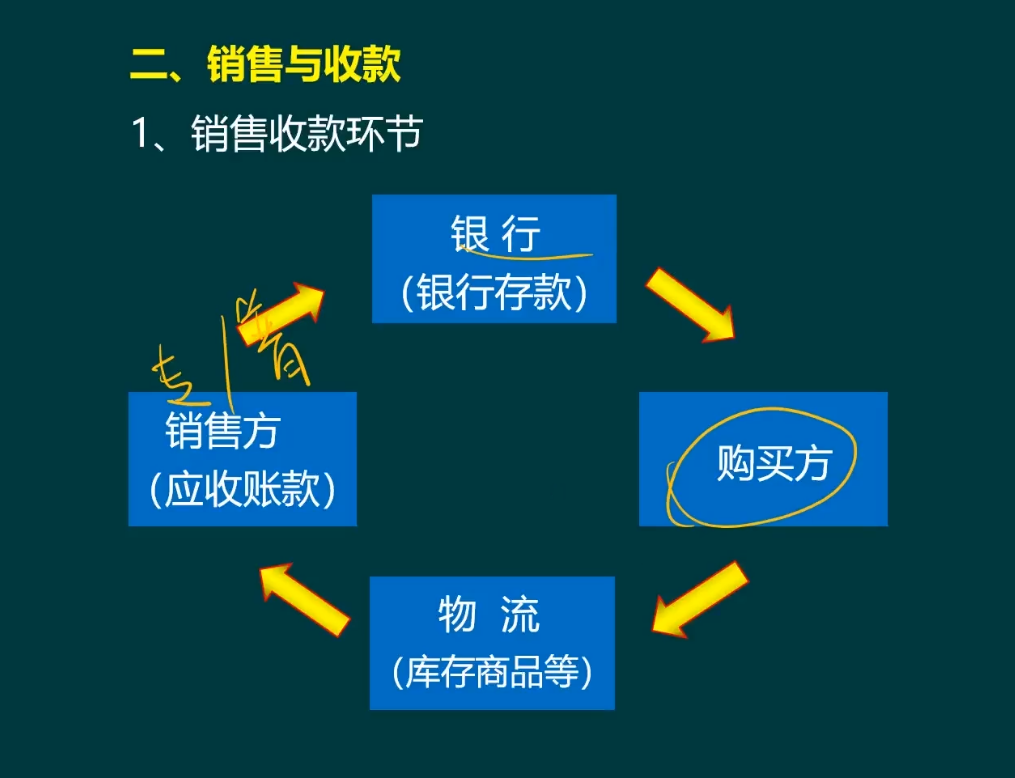 老会计整理：工业企业各环节账务处理！包含全部，超全面