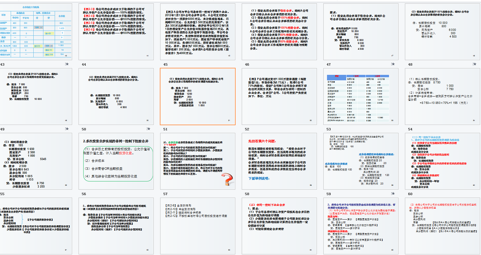 合并报表又出错了？送你合并报表系统及合并报表案例详解，收藏版