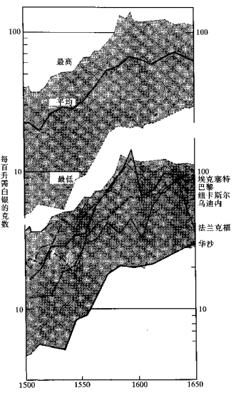 西班牙世界杯为什么会败(曾经所向披靡的西班牙帝国，为何会迅速衰落为二流国家？)