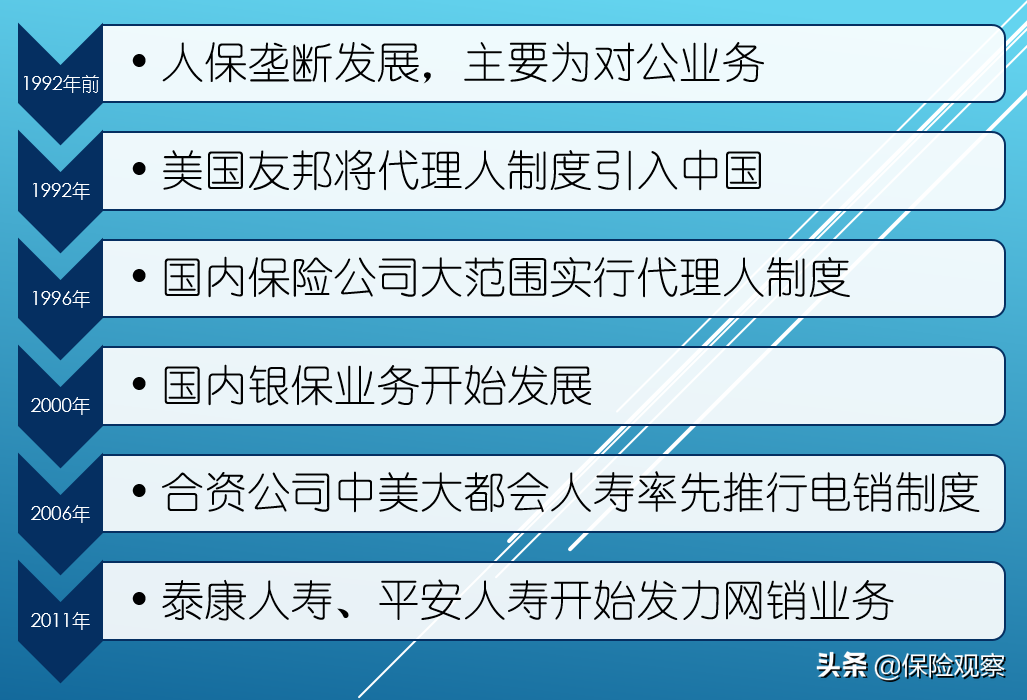 独立保险代理人即将诞生！新制度下，保险发展模式是否会被颠覆？
