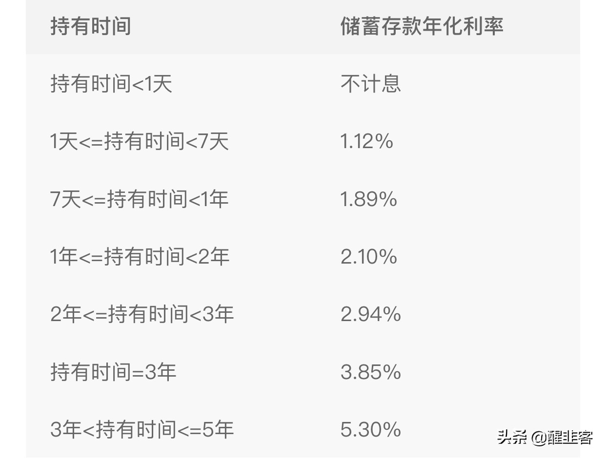 【存定期可以提前取钱吗】存款定期可以提前取出来吗