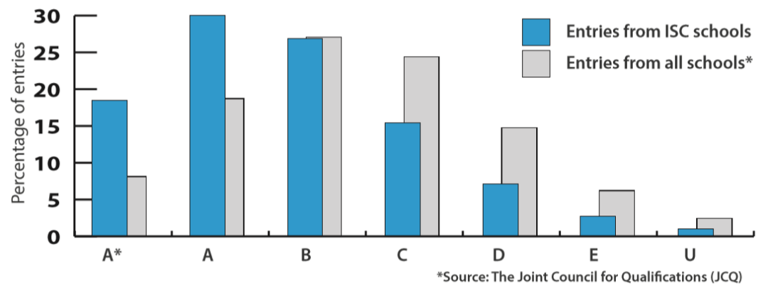 2019英国高考放榜！承包牛津剑桥的私立学校排名Top 100