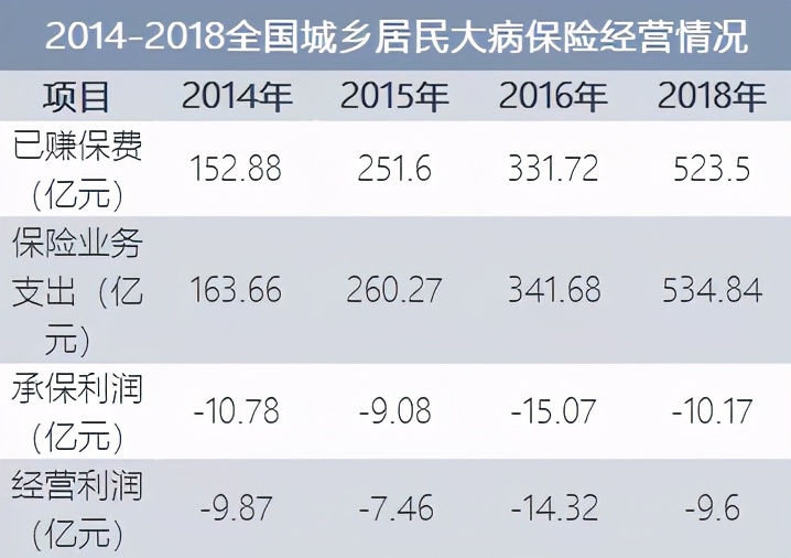 大病保险近十年掠影：站在共同富裕视角，再看普惠保险