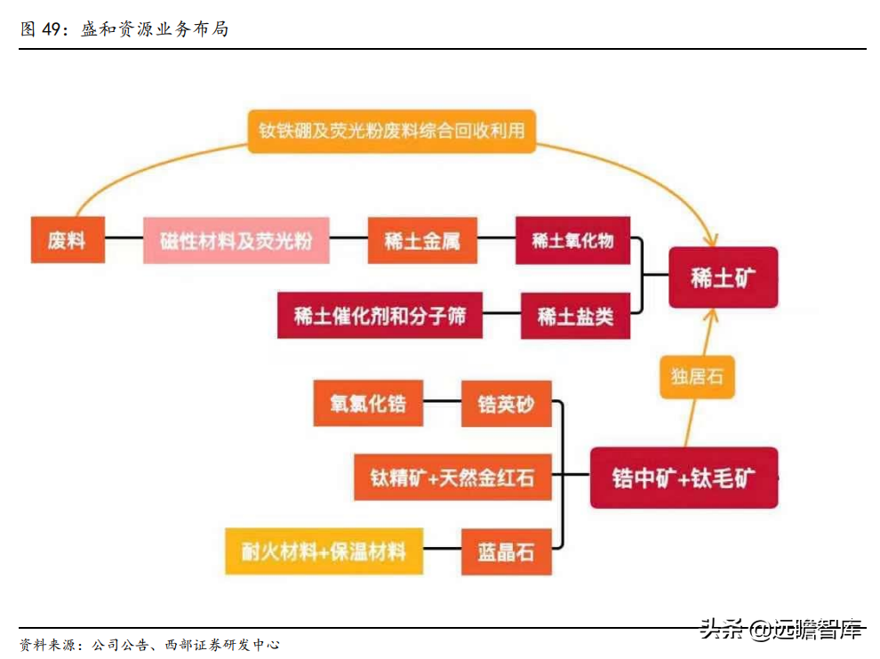 锆英砂最新价格（带你全面了解锆英砂的价值和来源）