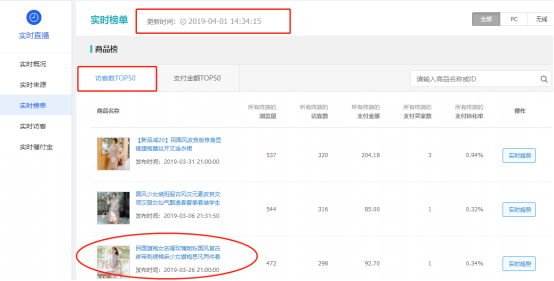淘宝电商，实操宝贝获得多个免费流量渠道