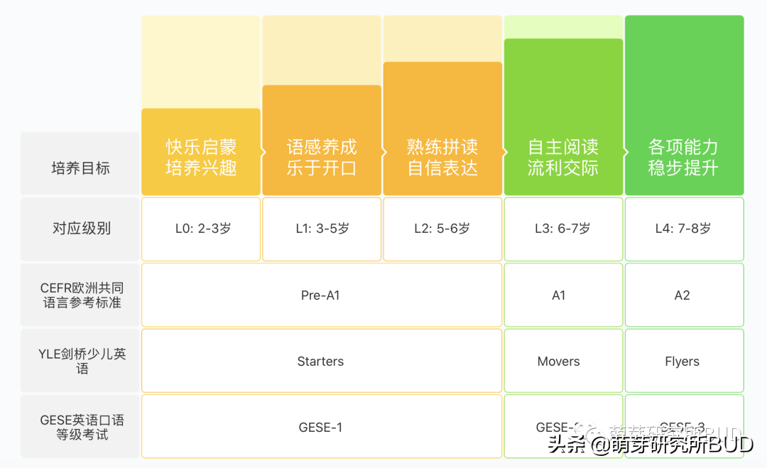 该如何形容你才好？我眼中的学而思，好未来