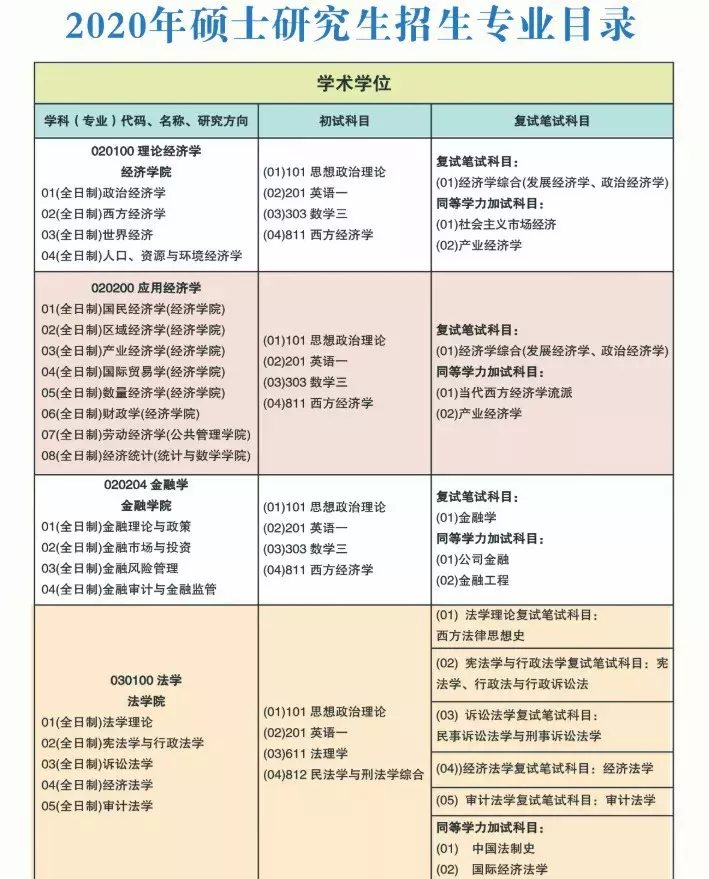 这些院校发布招生信息、调整初试科目啦