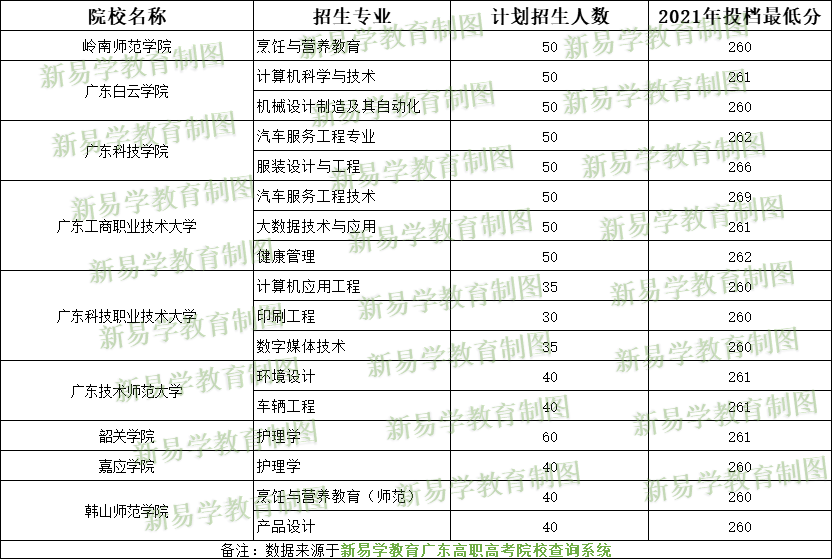 3+证书高职高考想考本科的同学看过来，分数、要求、证书一文捋清