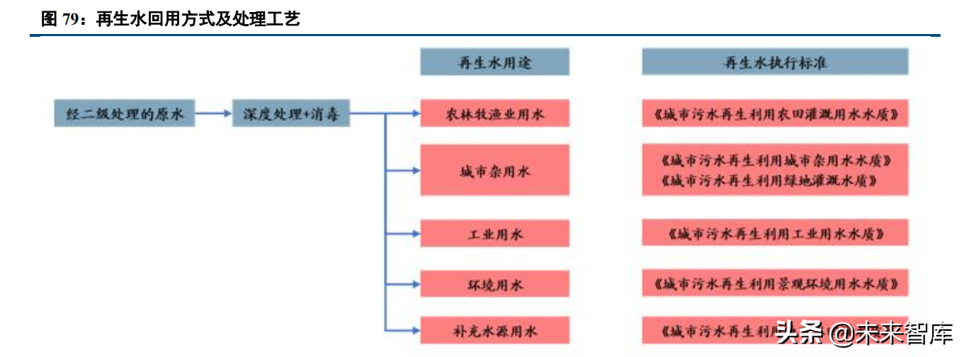 能源与环保行业研究及2022年投资策略报告