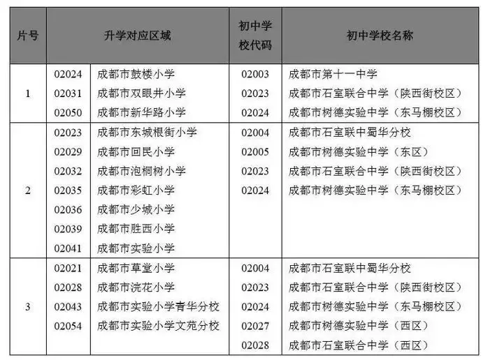 四七九、成外实外…成都这17所热门小升初学校怎样才能入读？