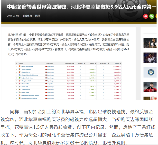 中超为什么不能烧钱(改了名字永不破产？沪媒怒批中超三大困境俱乐部！比恒大还烧钱)