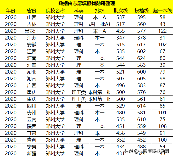 河南一所“巨无霸”大学，在校生人数“超七万”，综合实力很强悍