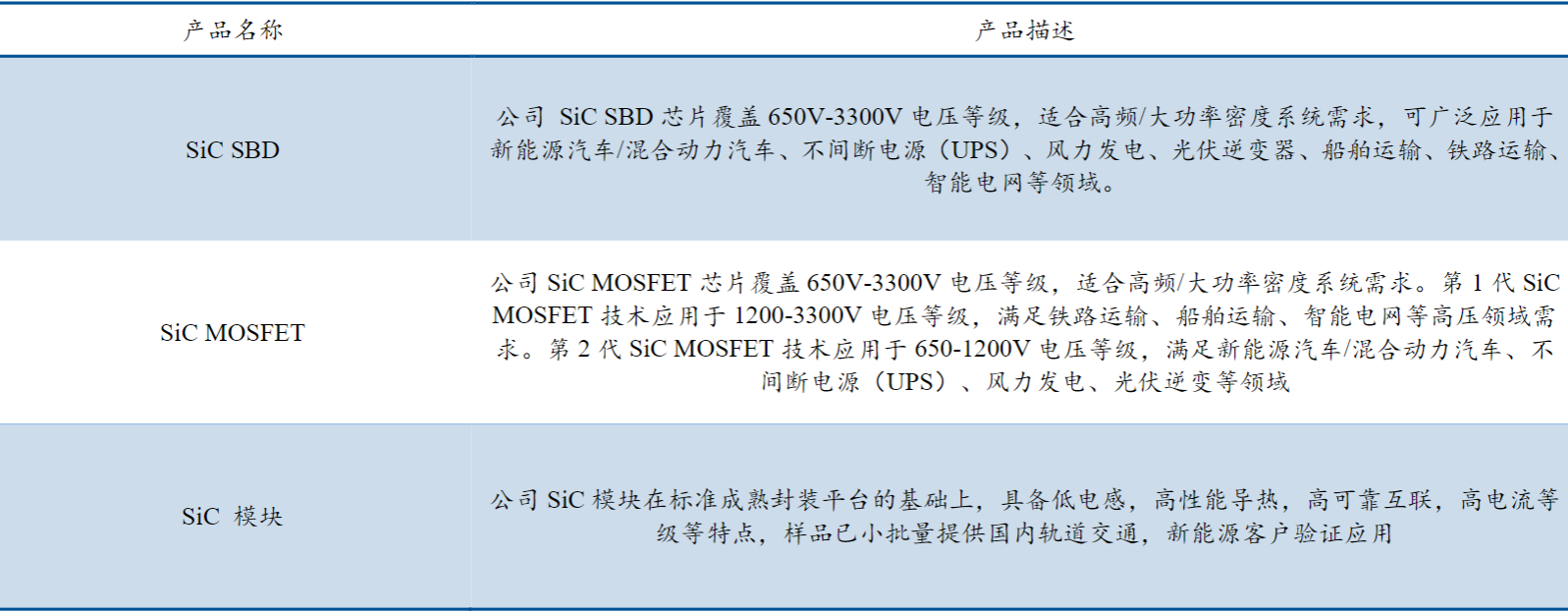 电子行业中的CPU，功率半导体核心IGBT的未来怎么看？