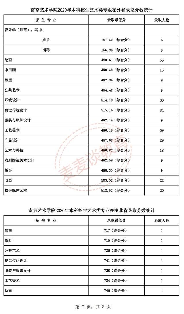 南京艺术学院2021年各专业招生计划及2020录取分数线汇总