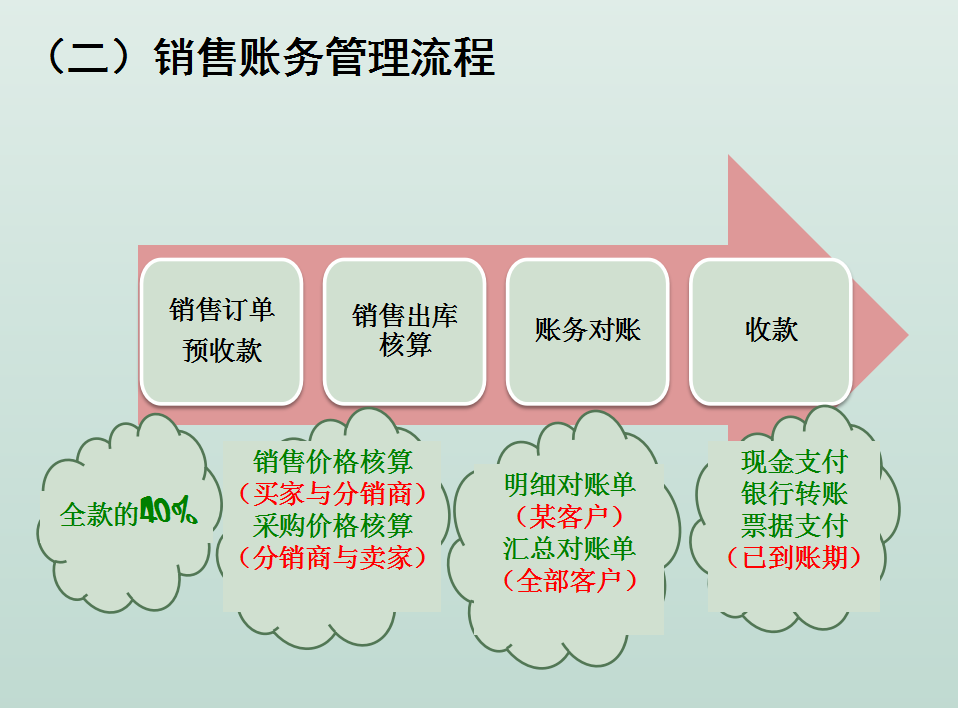 电商会计5年，月薪1.4w，有社保，分享下电商会计的工作经验