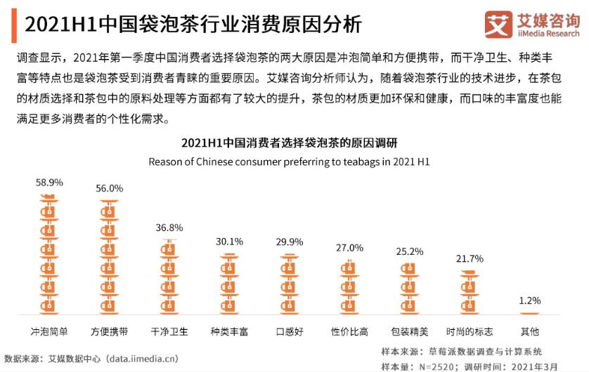 在抖音，卖茶给年轻人能赚钱吗？