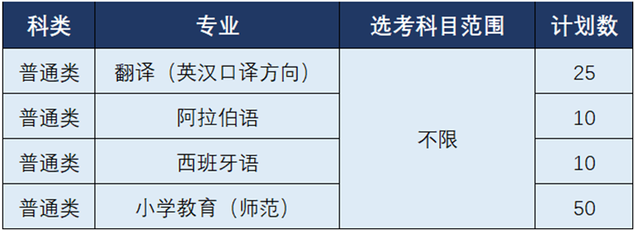 独家解读｜浙江外国语学院2020年三位一体综合评价招生章程分析
