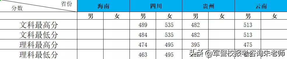铁道警察学院2019年高考招生章程，往年分数线（本科/专科）