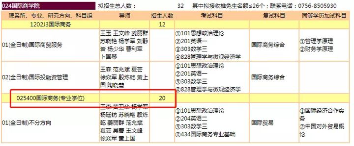 暨南大学2022考研招生专业目录出炉！工商管理扩招115人