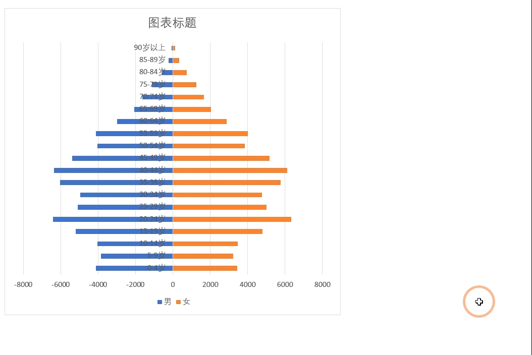 最美数据对比图——蝴蝶图的制作方法，仅需5步就能轻松搞定