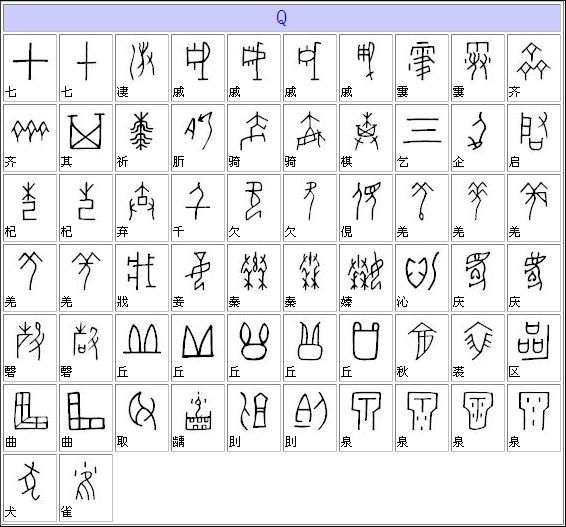 常见甲骨文汉字对照表大全，不认识的甲骨文怎样查