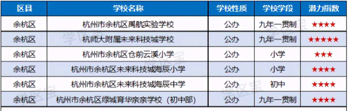 秒变学区房！杭州2021年新开办44所学校，对口这些地方