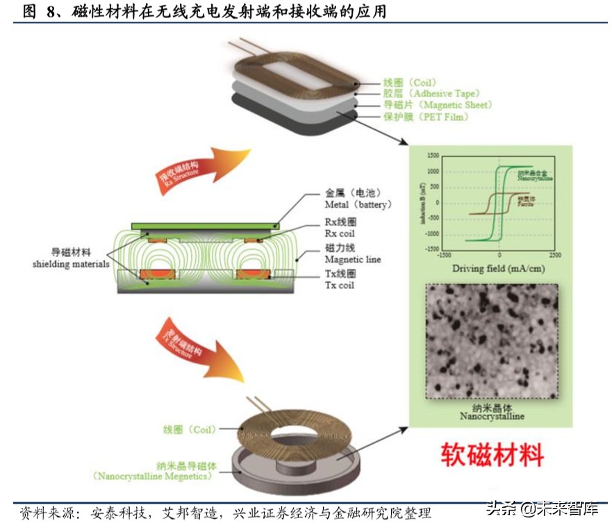 苏州威斯东山电子招聘（软磁行业深度报告）