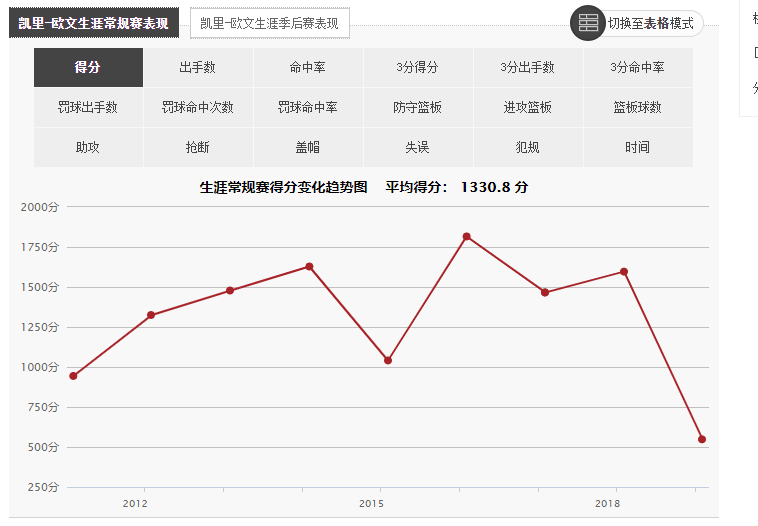 nba为什么打架都是拦架呢(脑洞NBA|吕布与欧文，一日看尽长安花的前半生)