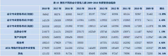 会计证书最新报价出炉!初级8.4万,中级14.2万,谁说吃不起榨菜