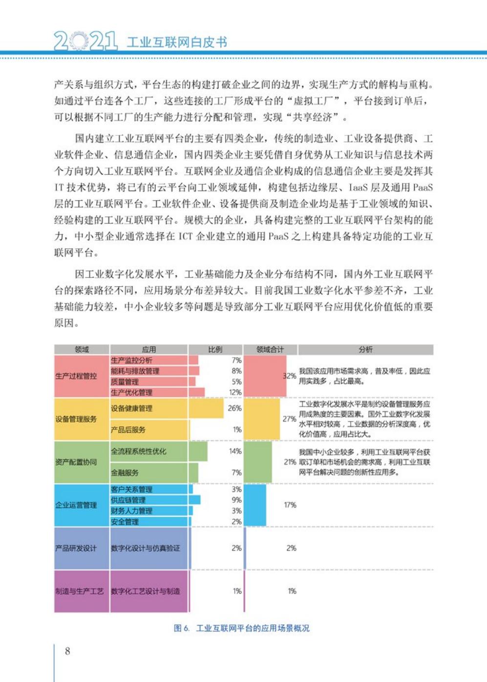 2021工业互联网白皮书（完整版）