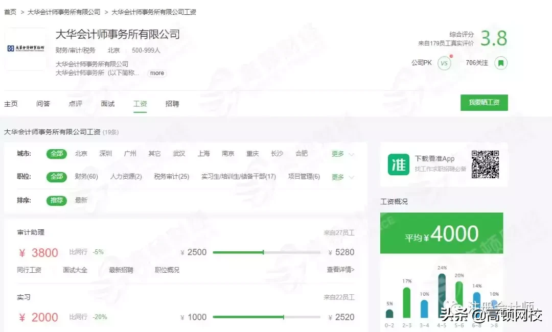 最新!会计事务所排名更新,普华永道、德勤跌出前十,第一竟是..