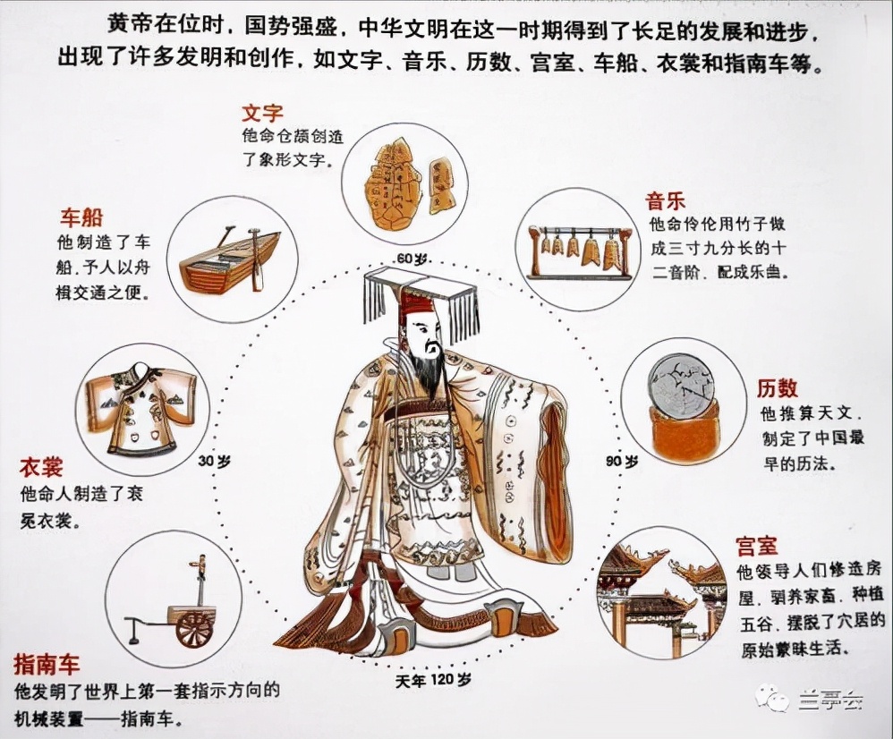 "四面八方"的来历