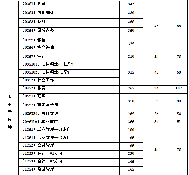 「推荐」西南财经大学2106年--2019年考研复试分数线汇总