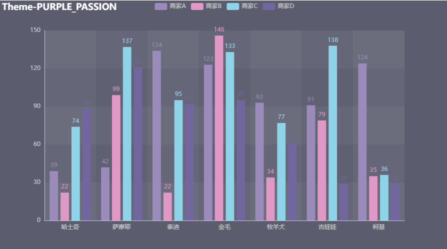 用Py<a href='/map/echarts/' style='color:#000;font-size:inherit;'>echarts</a>绘制20钟不同风格的炫酷交互式图表，建议收藏