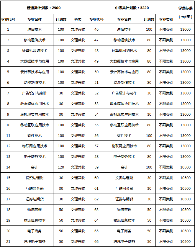大成都地区的优质高职院校推荐,2020年单招不能错过!